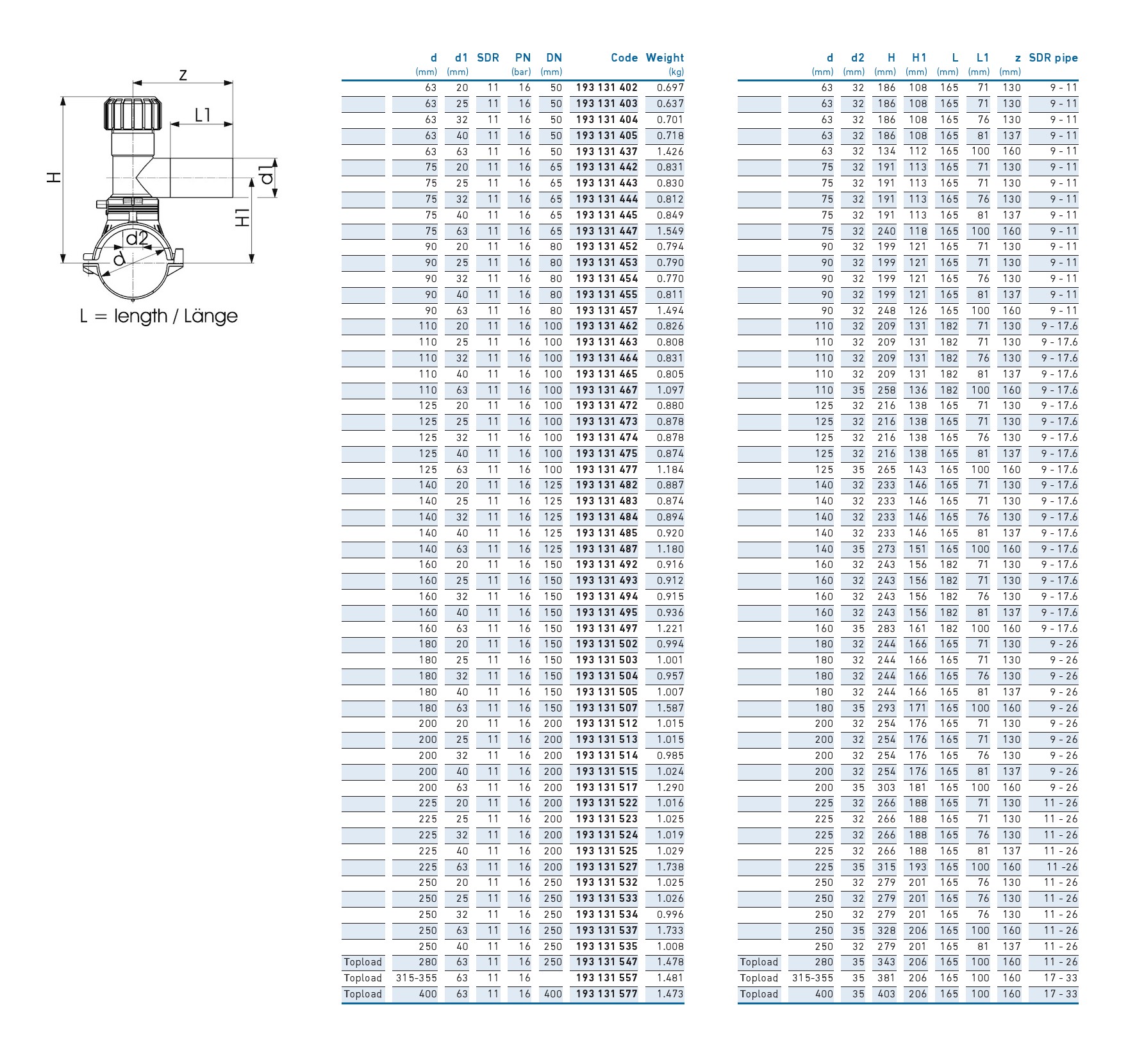 Седловой тройник e/f D. 90 x 63 Duo-Bloc PE100 SDR11  +GF+