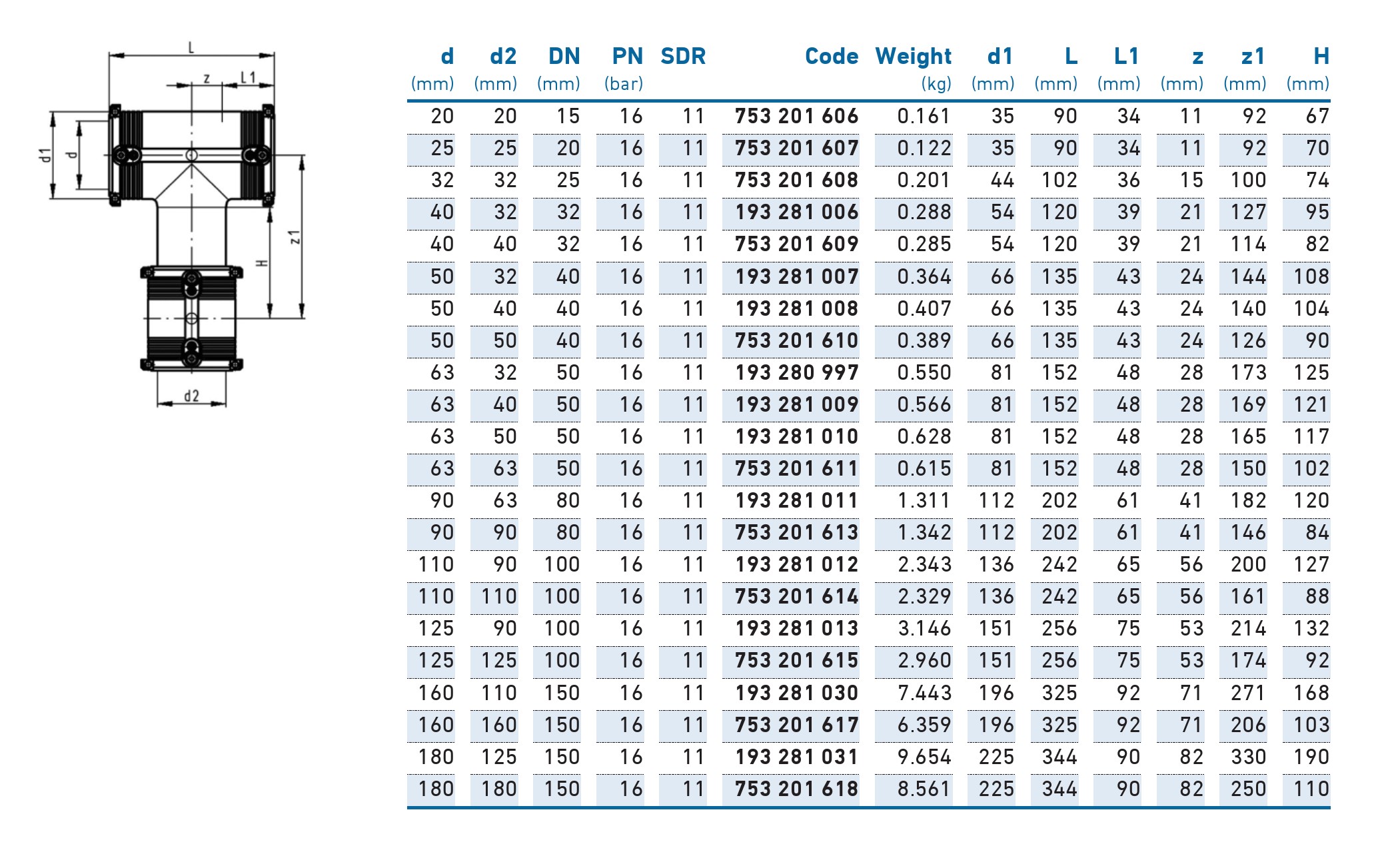 Teu redus e/f D. 63 x 32 cu iesire e/f (mufa) PE100 SDR11 - KIT  +GF+