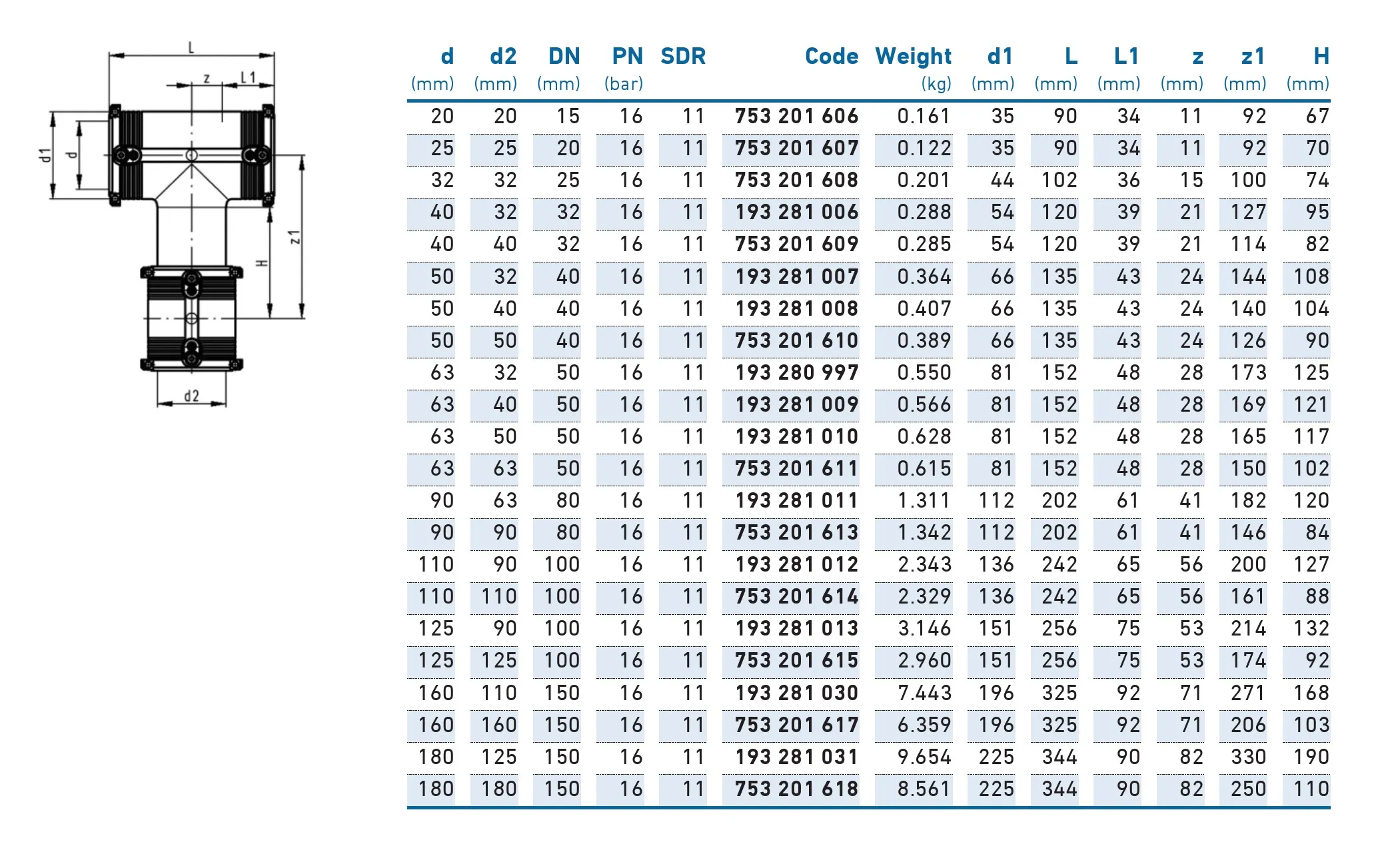 Teu redus e/f D. 63 x 40 PE100 SDR11 PN16 39.5W - KIT  +GF+