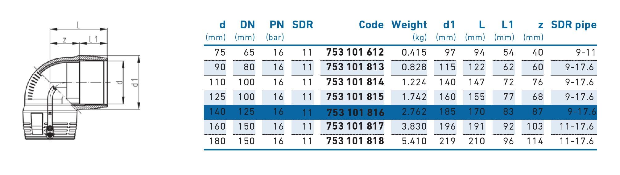 Cot e/f 90° D. 75 PE100 SDR11 PN16 39.5W Elgef  +GF+