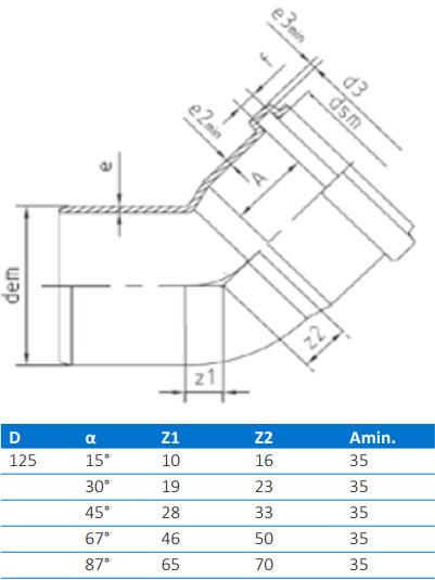Cot PVC D.125 / 67° BTN