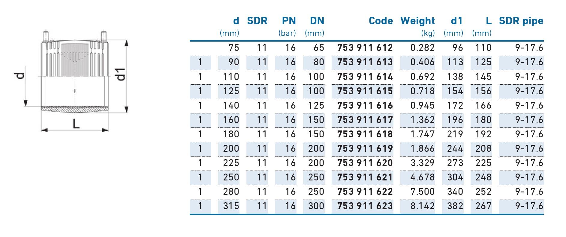 Муфта e/f D.225 PE100 SDR11 PN16 39.5W Elgef  +GF+