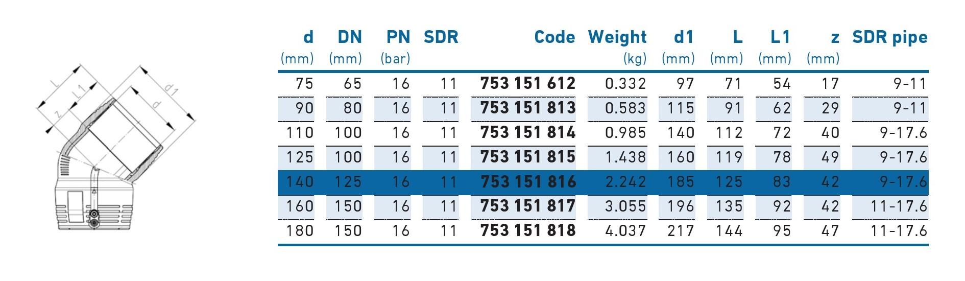 Cot e/f 45° D.110 PE100 SDR11 PN16 39.5W  +GF+