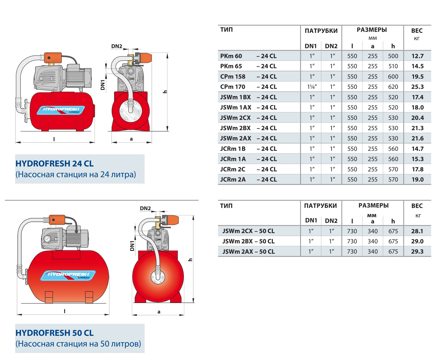 Гидрофор H=9 м; 1.1 kW / 24 л Hydrofresh JSWm2AX-24CL + защита HJSW2FSG PEDROLLO