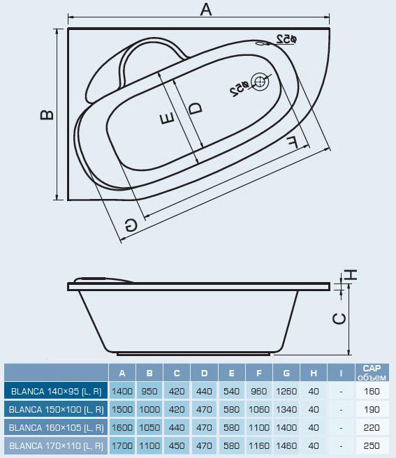 Сada de baie din acril BANOPERITO Blanca 150 x 100 cm stanga asimetrica (3858)