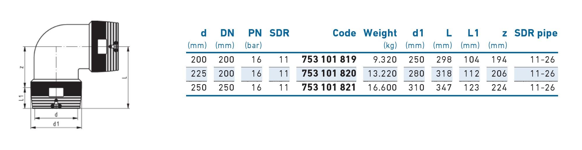 Угол e/f 90° D.200 PE100 SDR11 PN16 39.5W Elgef  +GF+