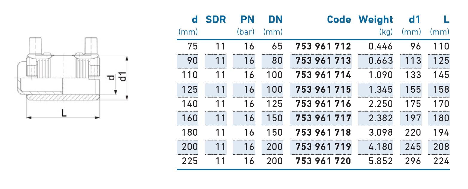 Заглушка e/f D. 90 KIT PE100 SDR11  +GF+