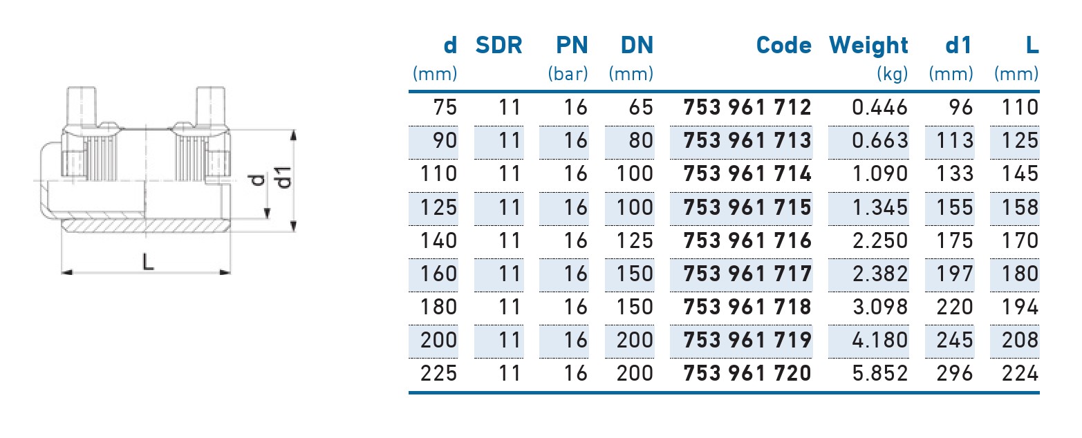 Dop e/f D.160 KIT PE100 SDR11  +GF+