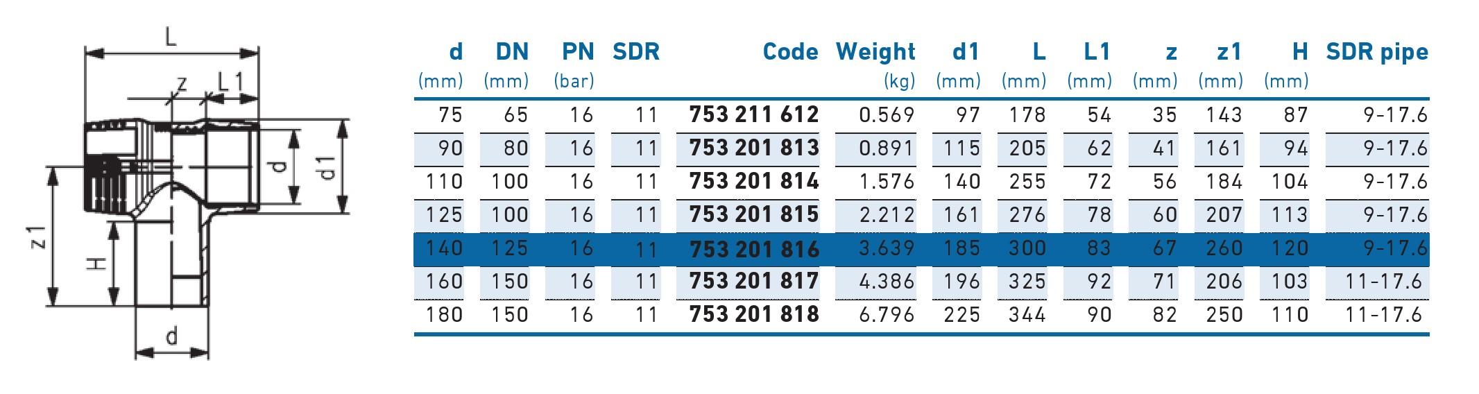 Teu egal e/f D.160 PE100 SDR11 PN16  +GF+