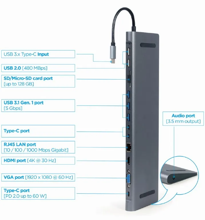 Hub Multiport Gembird A-CM-COMBO9-01/ USB-C/ 5xUSB-A/ 1xUSB-C/ HDMI/ VGA/ RJ45/ miniJack 3.5mm/ SD/ microSD