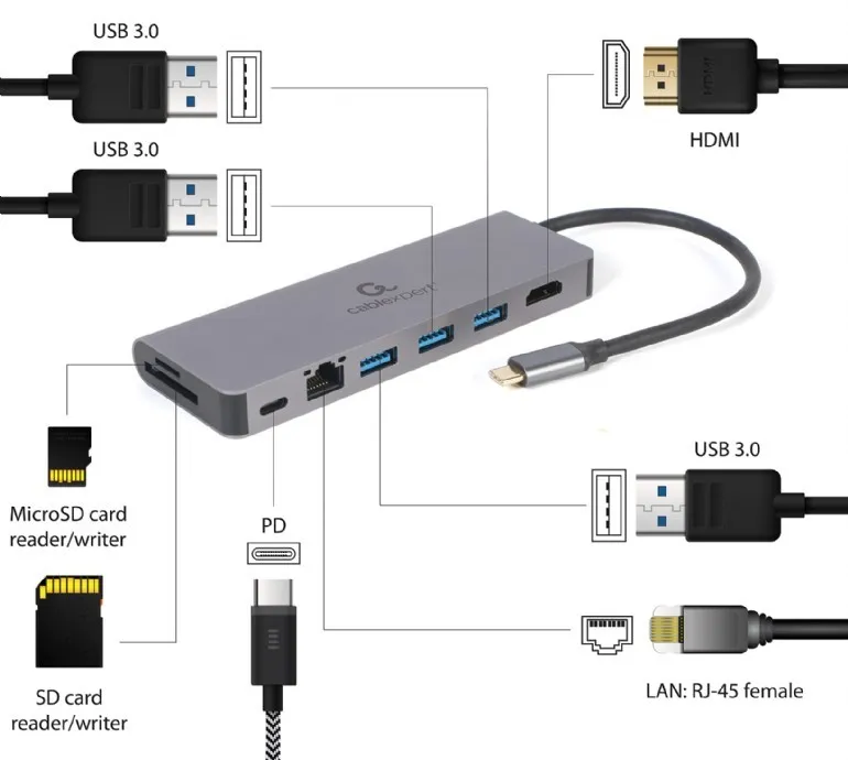 Adaptor Multiport Gembird A-CM-COMBO5-05/ USB-C/ 3xUSB-A/ 1xUSB-C (PD 100W)/ HDMI/ RJ45/ SD