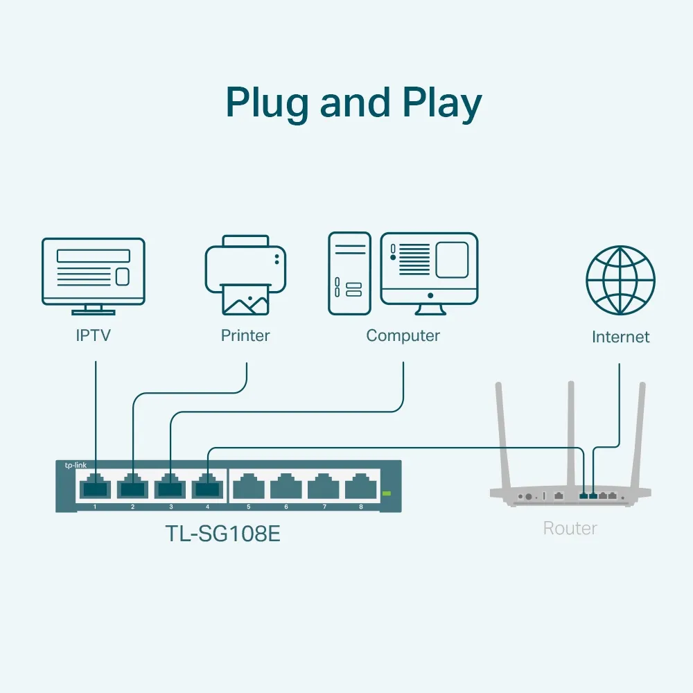 Switch TP-LINK TL-SG108E / 8 port / Gigabit / RJ45 / steel case