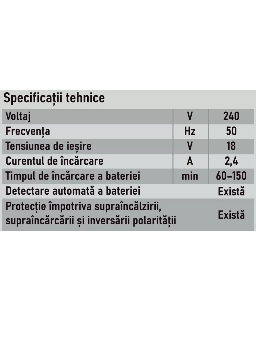 Зарядное устройство 856030 18 В 2,4 А Profmet