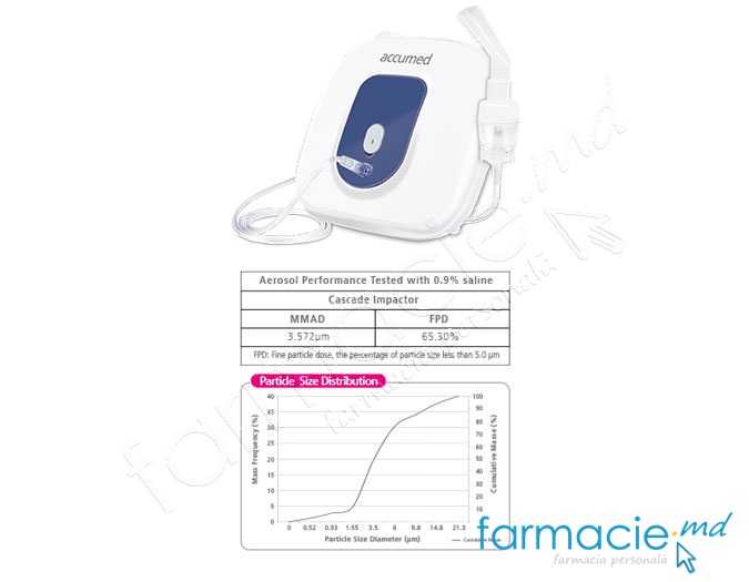Nebulizer Accumed NF100