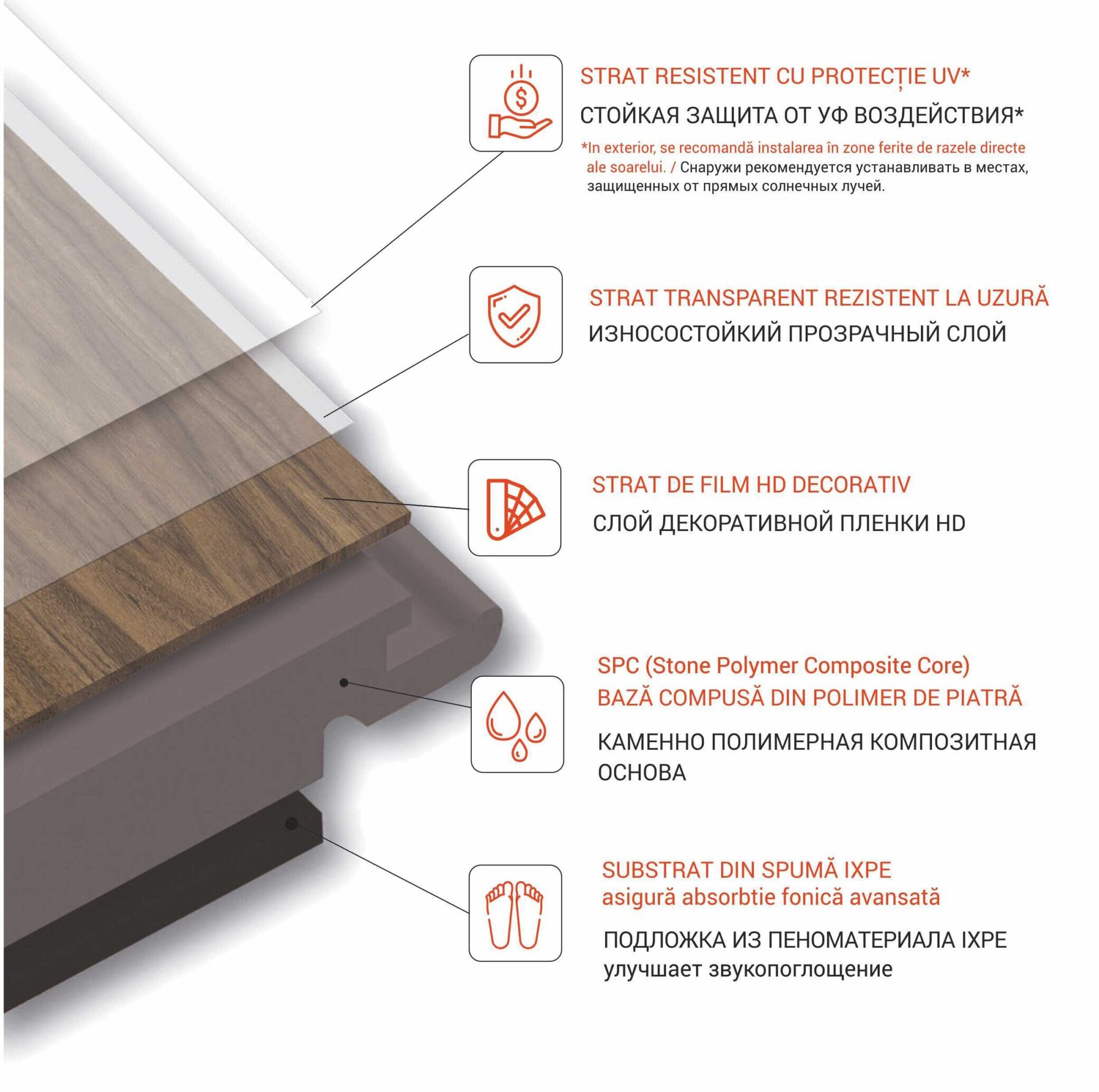 Pardoseala SPC STONEWOOD, 226019-1 Stejar Martin, colecția CANADA DREAM