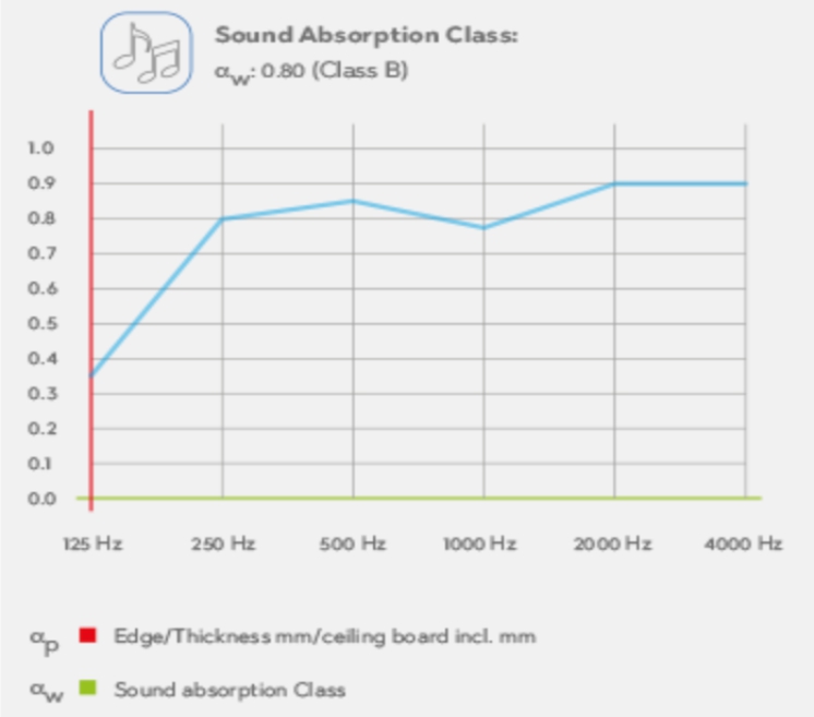 Placă la tavan casetat Desibel Tromer, 12 mm