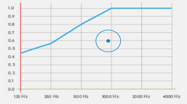 Placă la tavan casetat Mediceil Tromer, 15 mm